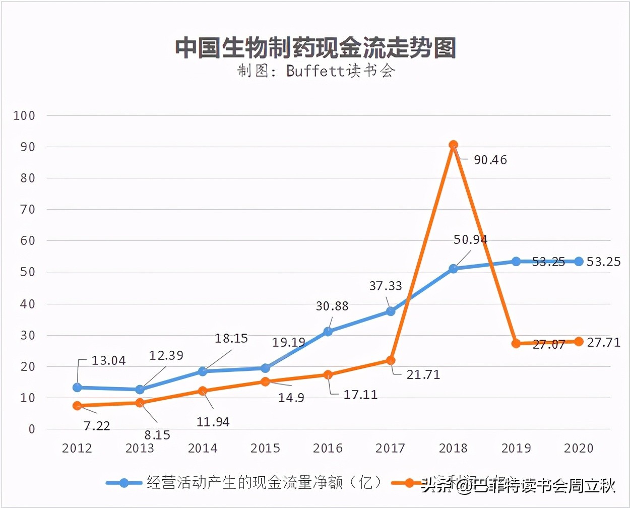 飞奔的白马挂了么？恒瑞医药2020业绩解读