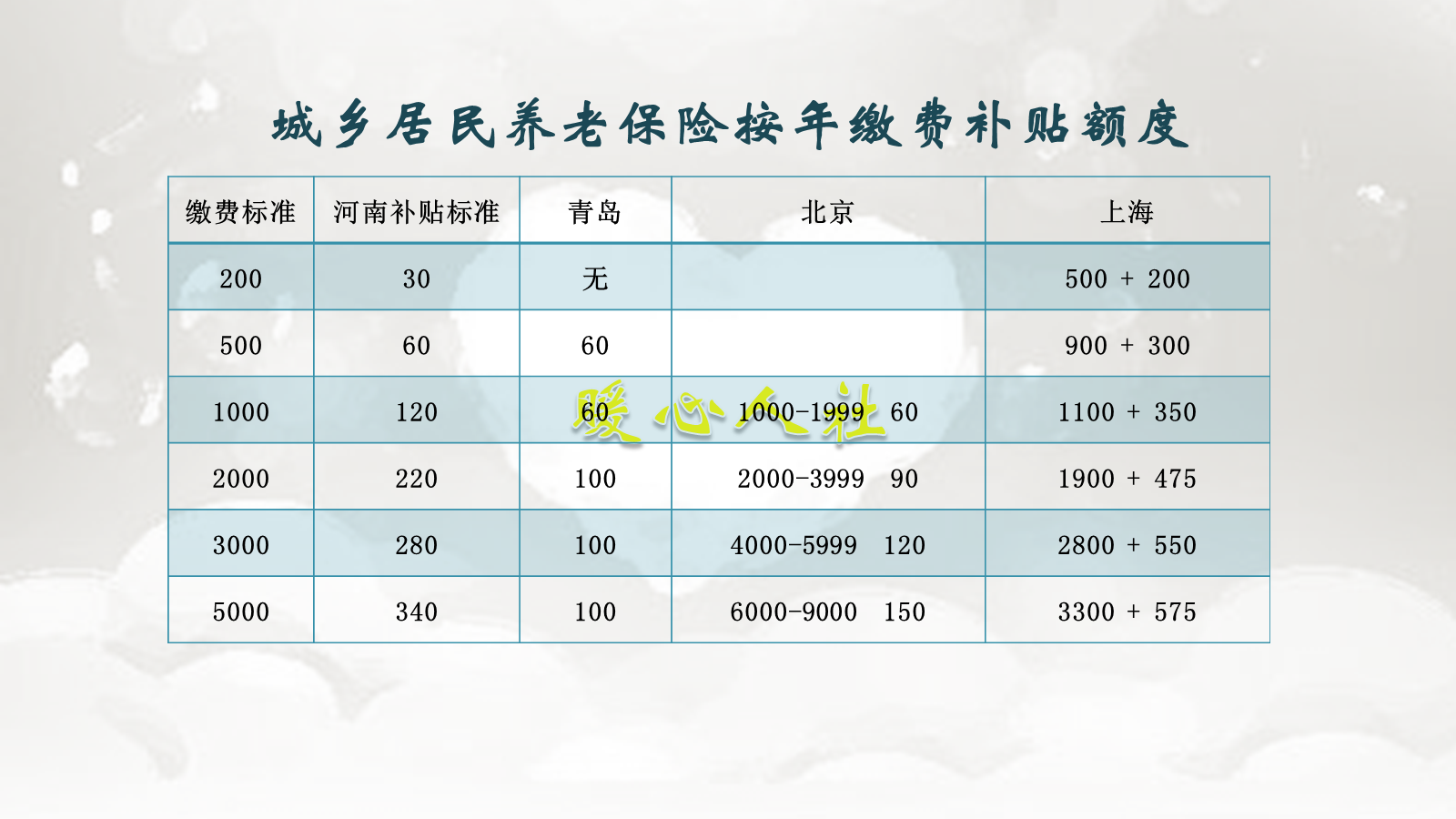 养老保险不想缴了，能全额退回吗？该怎么办？