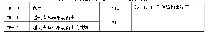 日立電梯 sf3 dsc 3a門機調(diào)試