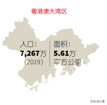 重构粤港澳大湾区产业圈层与空间布局专题研究报告