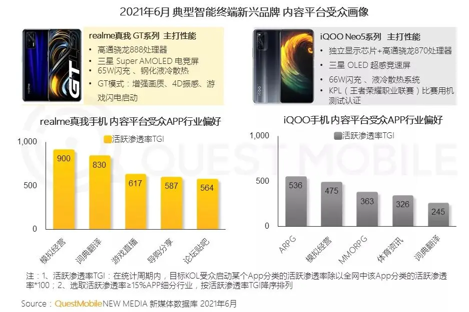 QM报告:手机市场一年大起大落,谁是赢家?