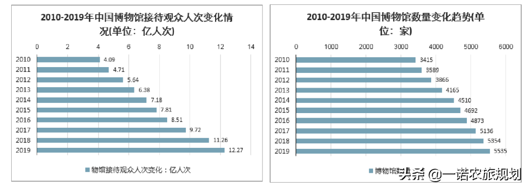 文旅項(xiàng)目：快速提升項(xiàng)目聚客能力的8種手段有哪些？