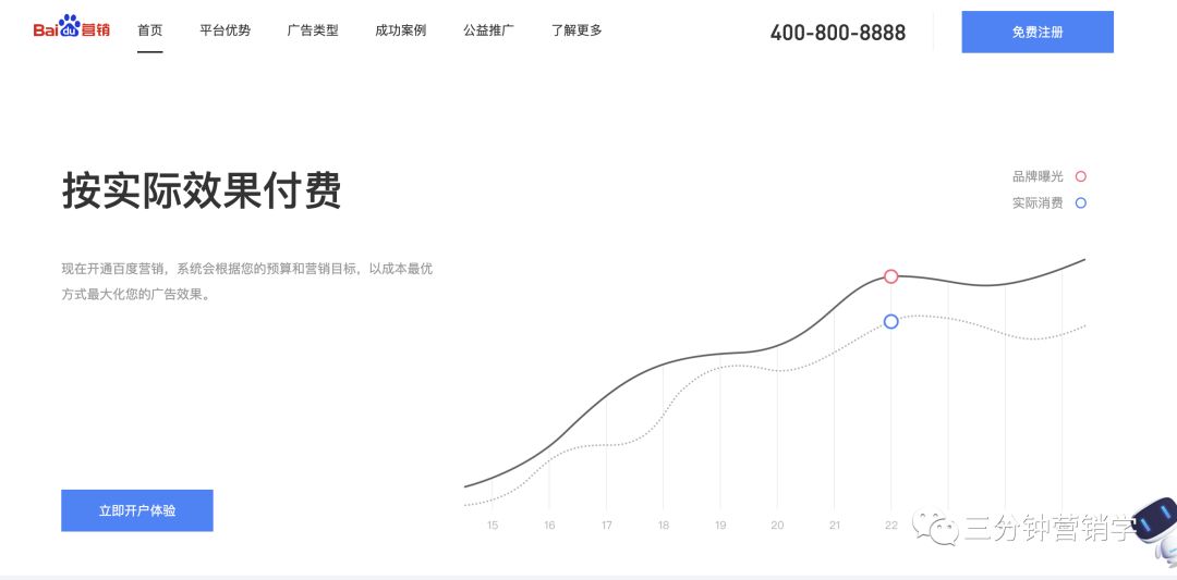 侃营销 | 干货：7大线上营销手段，从入门到精通