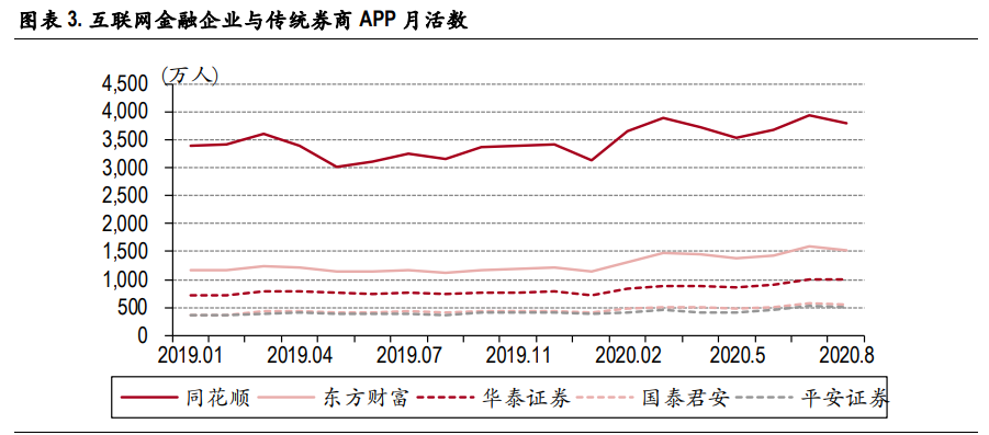 证券行业2021年度策略：金融科技重塑券业