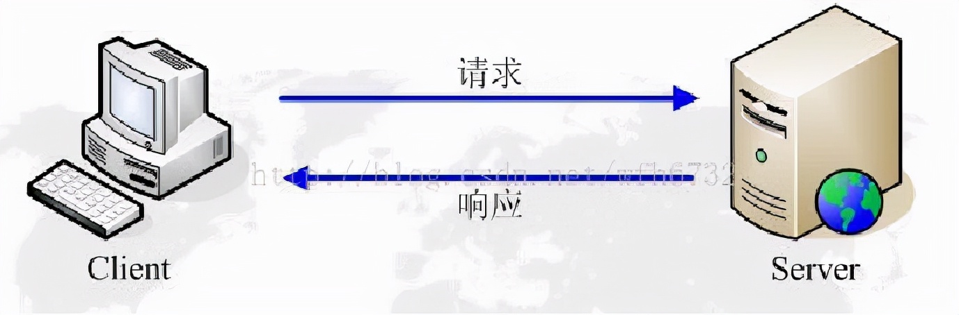 Fiddler 抓包工具 - 全網最全最細教程，沒有之一