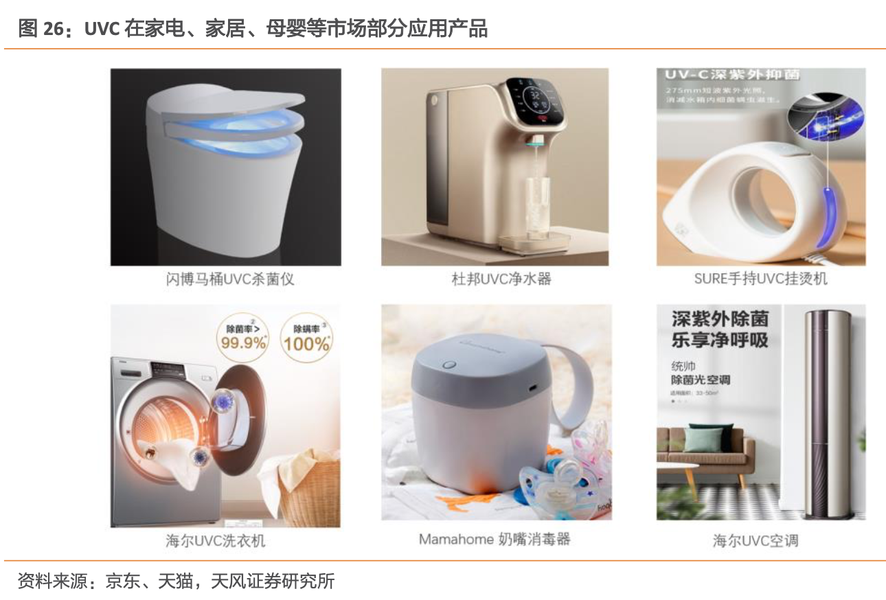 UVC半导体：新一代消毒杀菌技术，应用场景广泛