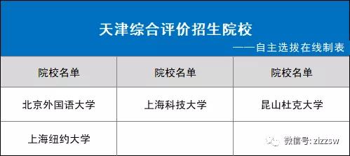 31省市2021综合评价招生院校名单！你能报几个？