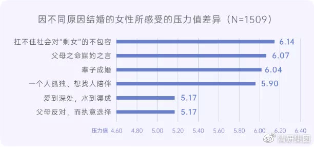 调研工厂联合壹心理发布《2021中国女性婚恋观白皮书》