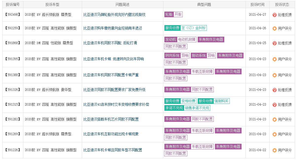 图片[7]_4月纯电动车投诉榜：Model Y夺冠 比亚迪汉EV第二_5a汽车网