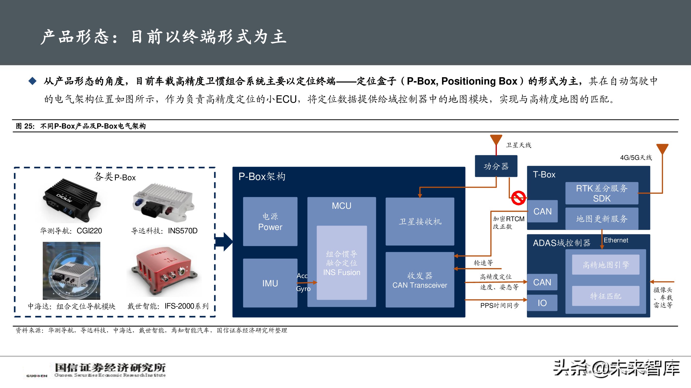 北斗导航产业深度报告：自动驾驶渐行渐近，卫惯导航大有可为
