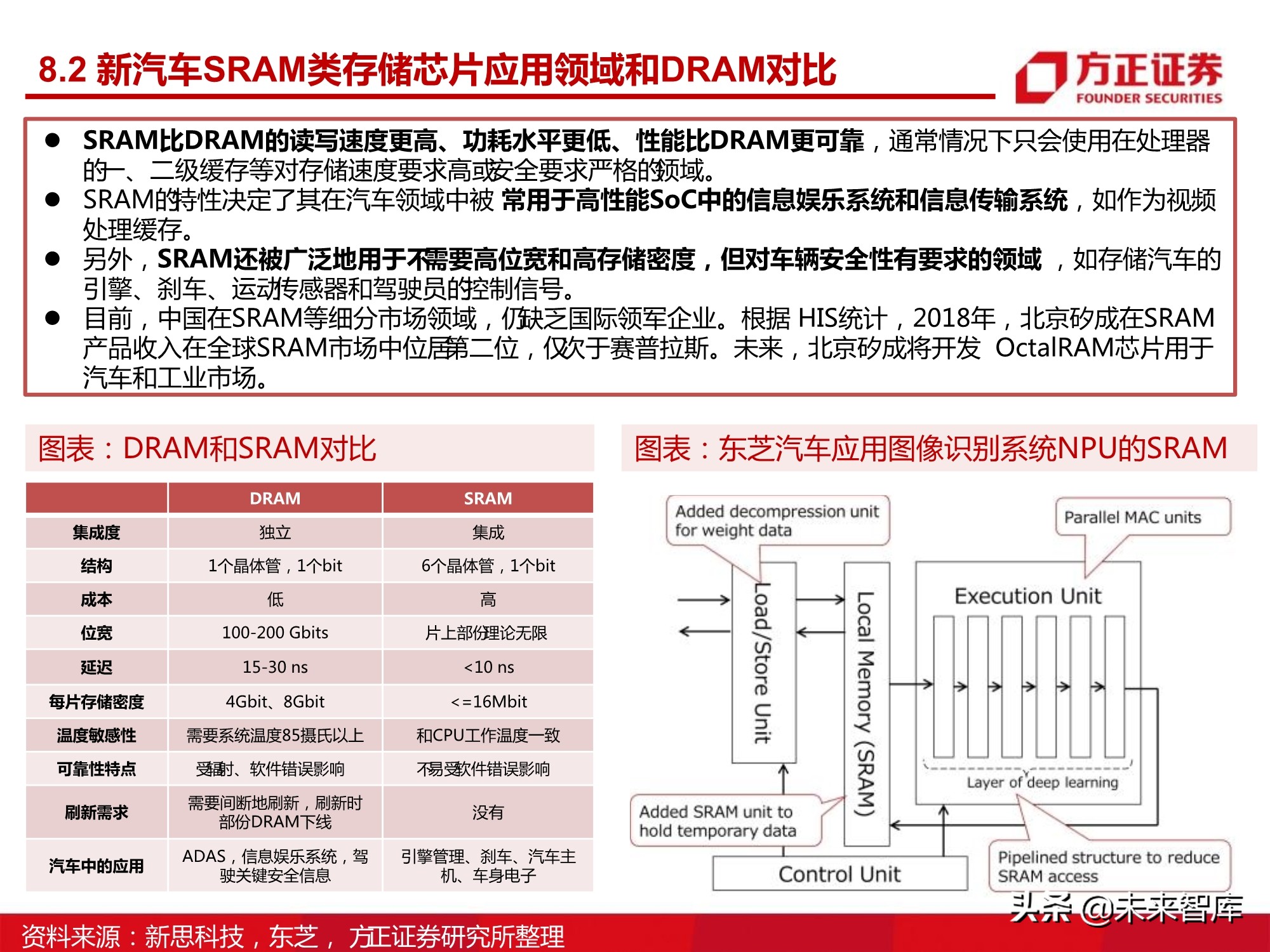 汽车半导体产业123页深度研究报告