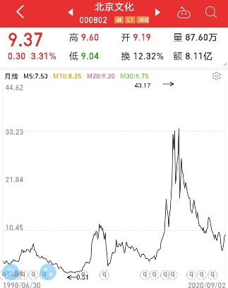 国内六大电影公司洗牌：光线市值破500亿居第一，是华谊三倍