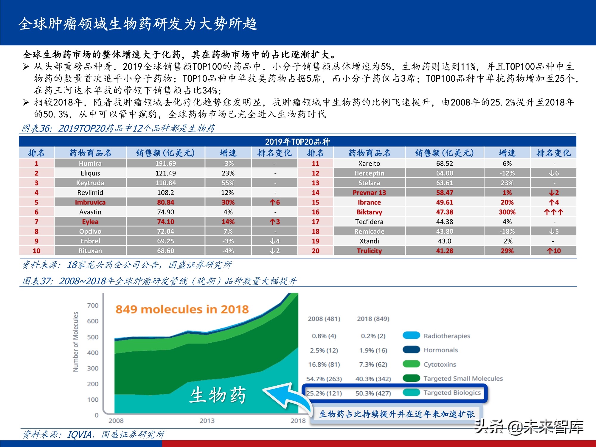 创新药行业实用投资手册2021：持续进化中的中国创新药大时代