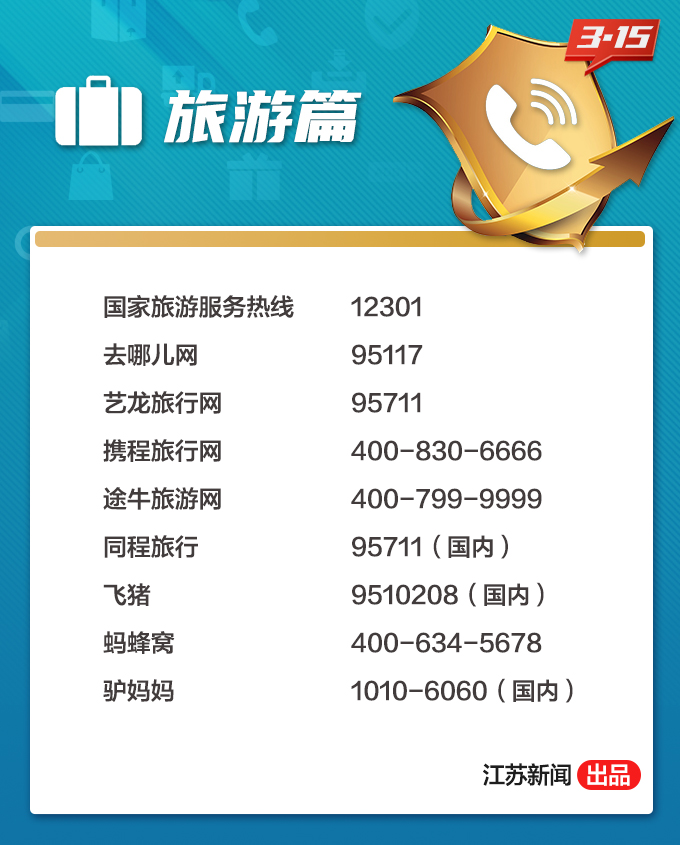 转起备用！记住这些实用投诉电话，平时可以这样维权
