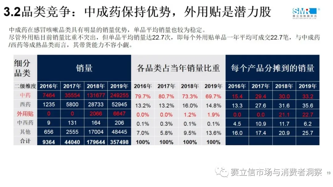 回顾 | 赛立信线上课堂（1）：医药电商引流驱动之感冒咳嗽品类