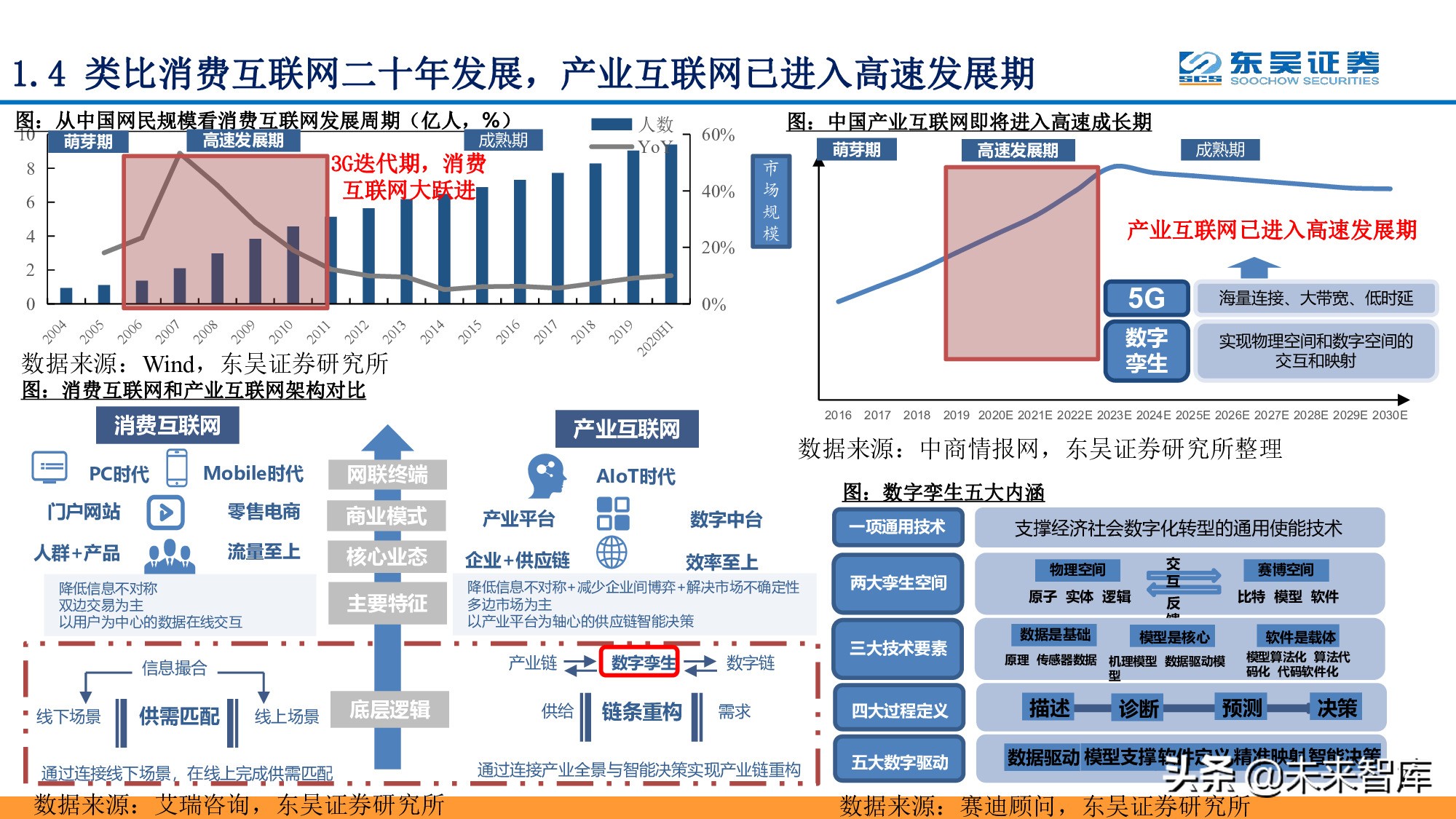 全面擁抱“數(shù)字加+”：從數(shù)字新基建到數(shù)字平臺(tái)及服務(wù)