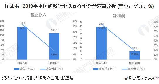 2020年我国奶粉行业发展现状与趋势分析