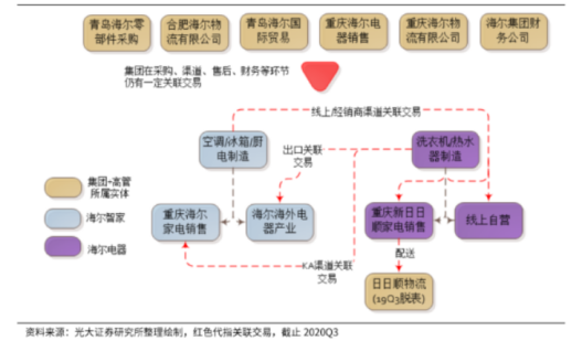 走出冬天：被“顛覆”的海爾