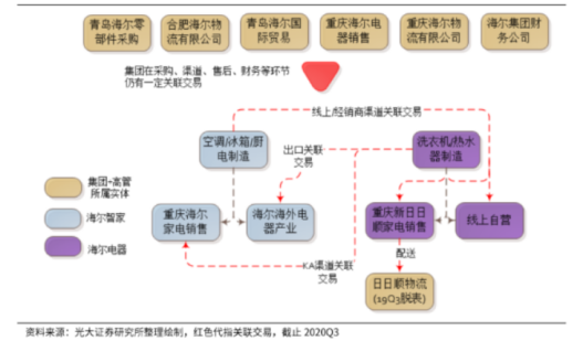 走出冬天：被“颠覆”的海尔