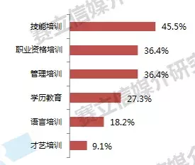 广播如何吸纳消费主力军？赛立信为你剖析新中产圈层的收听习惯！