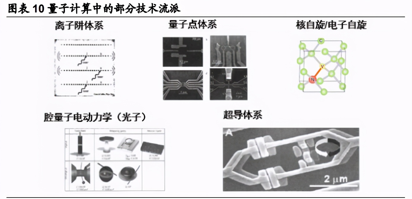 量子科技深度报告：打破摩尔定律之矛，守护信息安全之盾