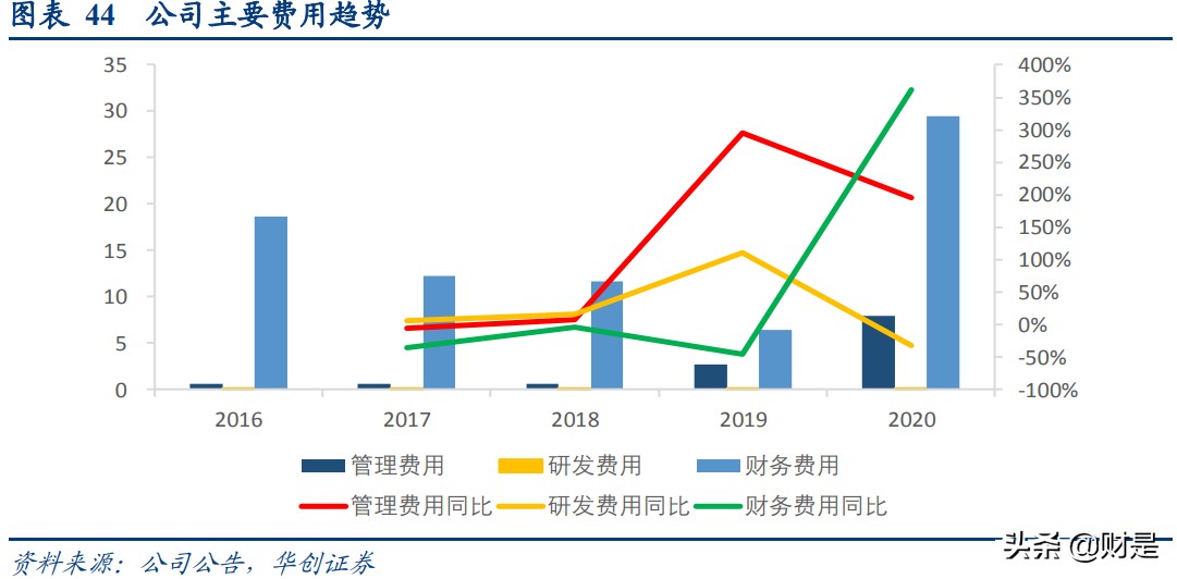 京沪高铁深度研究报告：黄金线路核心资产
