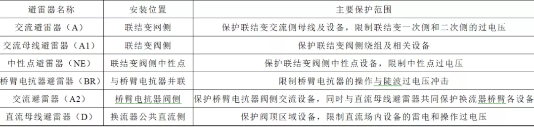 基于模塊化多電平換流器的背靠背柔性直流換流站絕緣配合方案