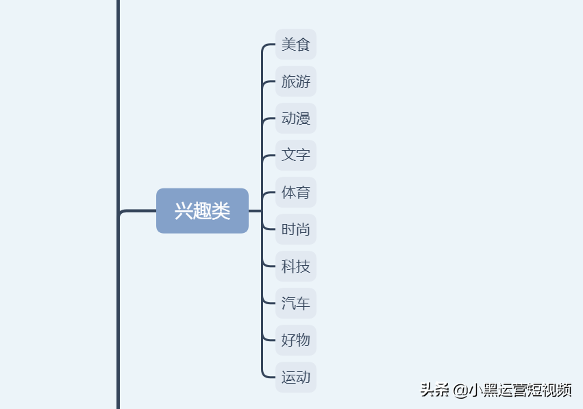 你知道吗？其实短视频总有6个大类，46小类详解