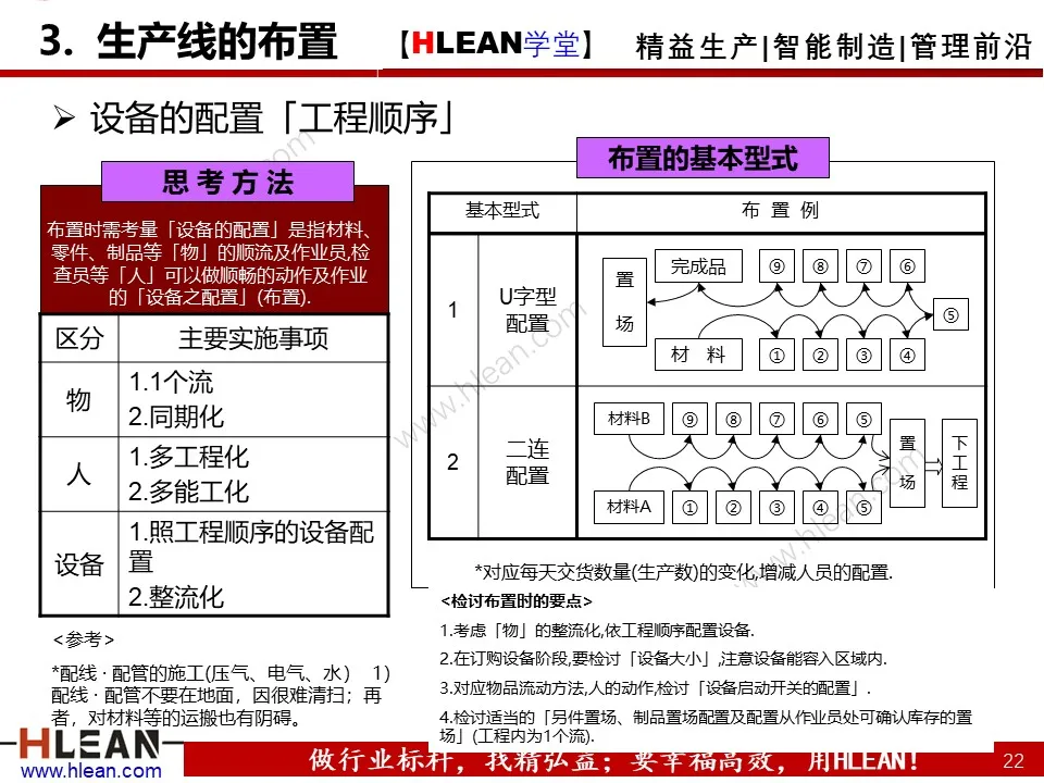 PPT 丰田生产方式及生产线布局