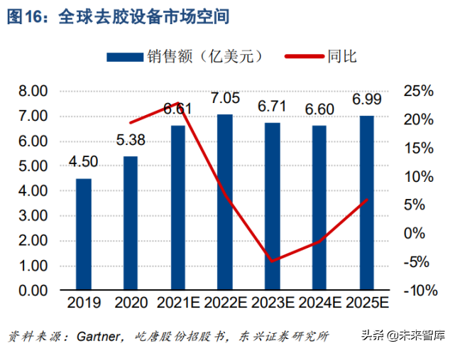 半导体设备产业研究：全行业框架梳理