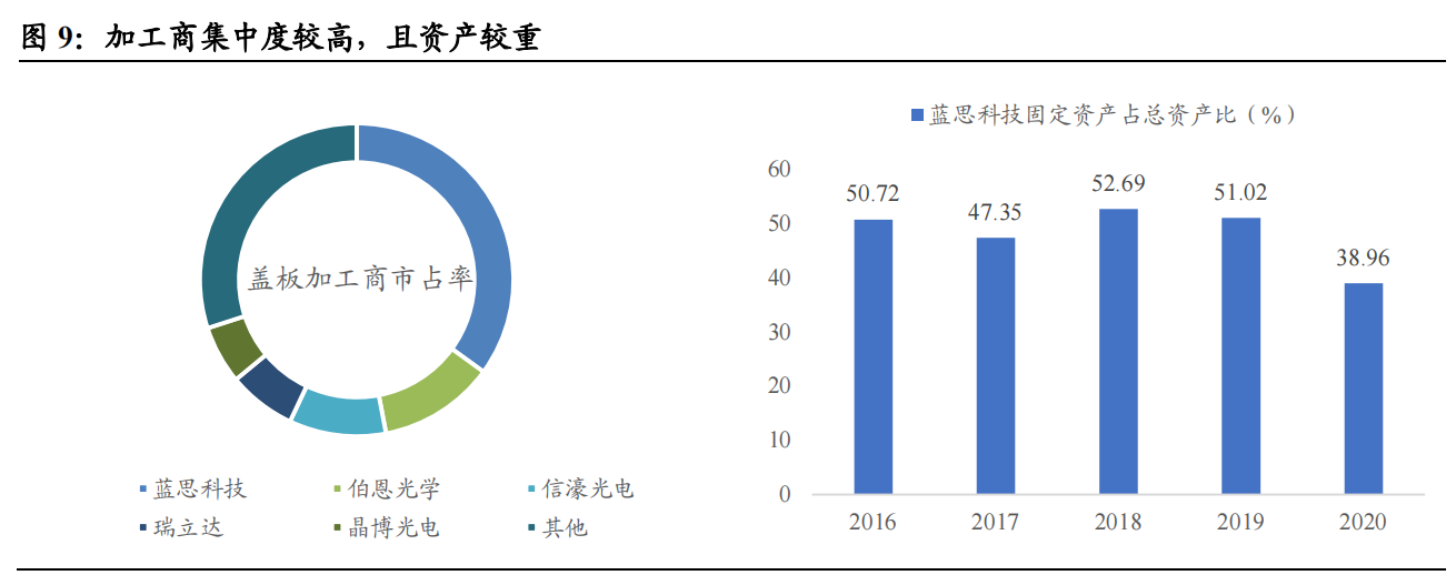 盖板玻璃行业深度：竞争模式重塑，国产机遇来临