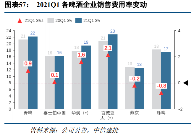 食品饮料行业研究：高端消费持续高景气，关注大众消费恢复趋势
