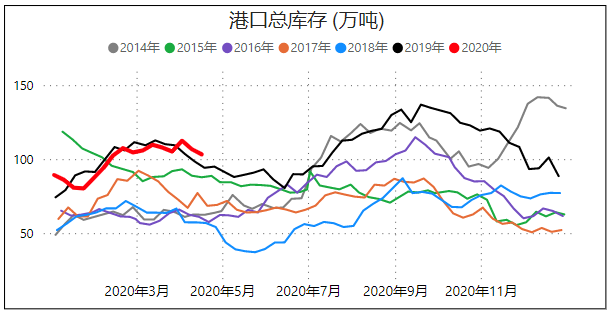 原油如期二次探底，甲醇期货冲高回落，后期这