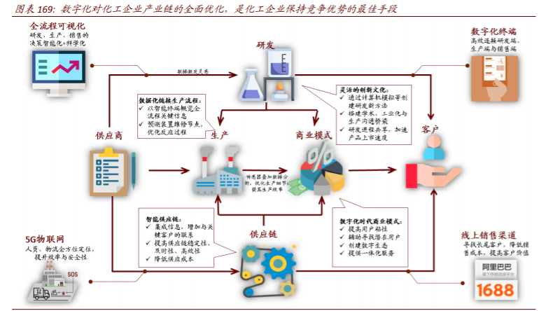 数字经济117页深度报告：智能制造