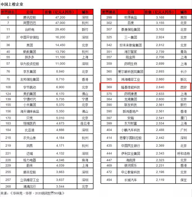 ��������500ǿ���񵥳�¯ ¡���ɷ��ϰ�