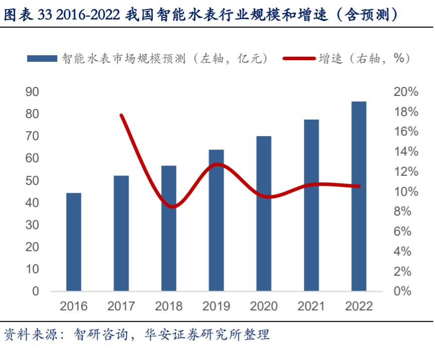 移远通信深度解析：万物互联时代，全球物联网模组龙头迎风口