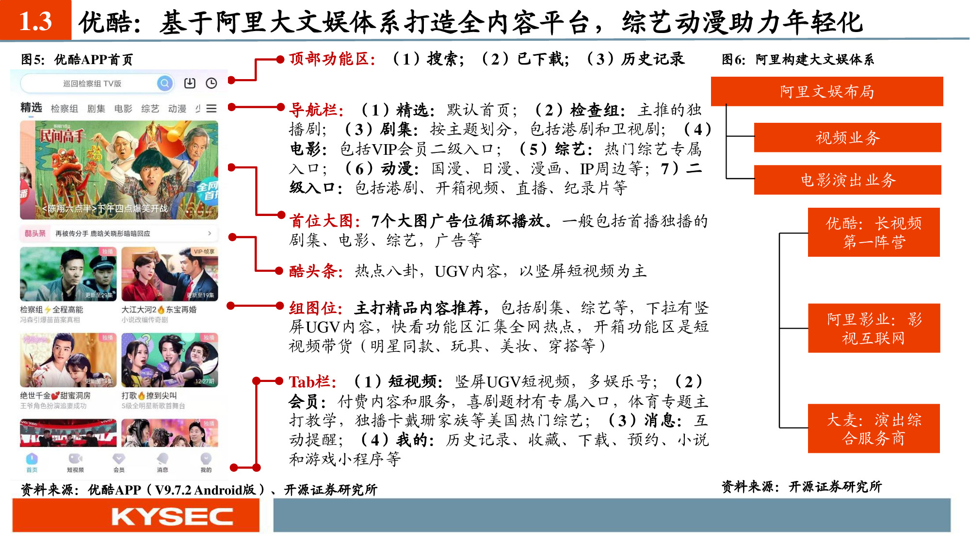 互聯網傳媒行業深度報告：六大視頻平臺深度對比