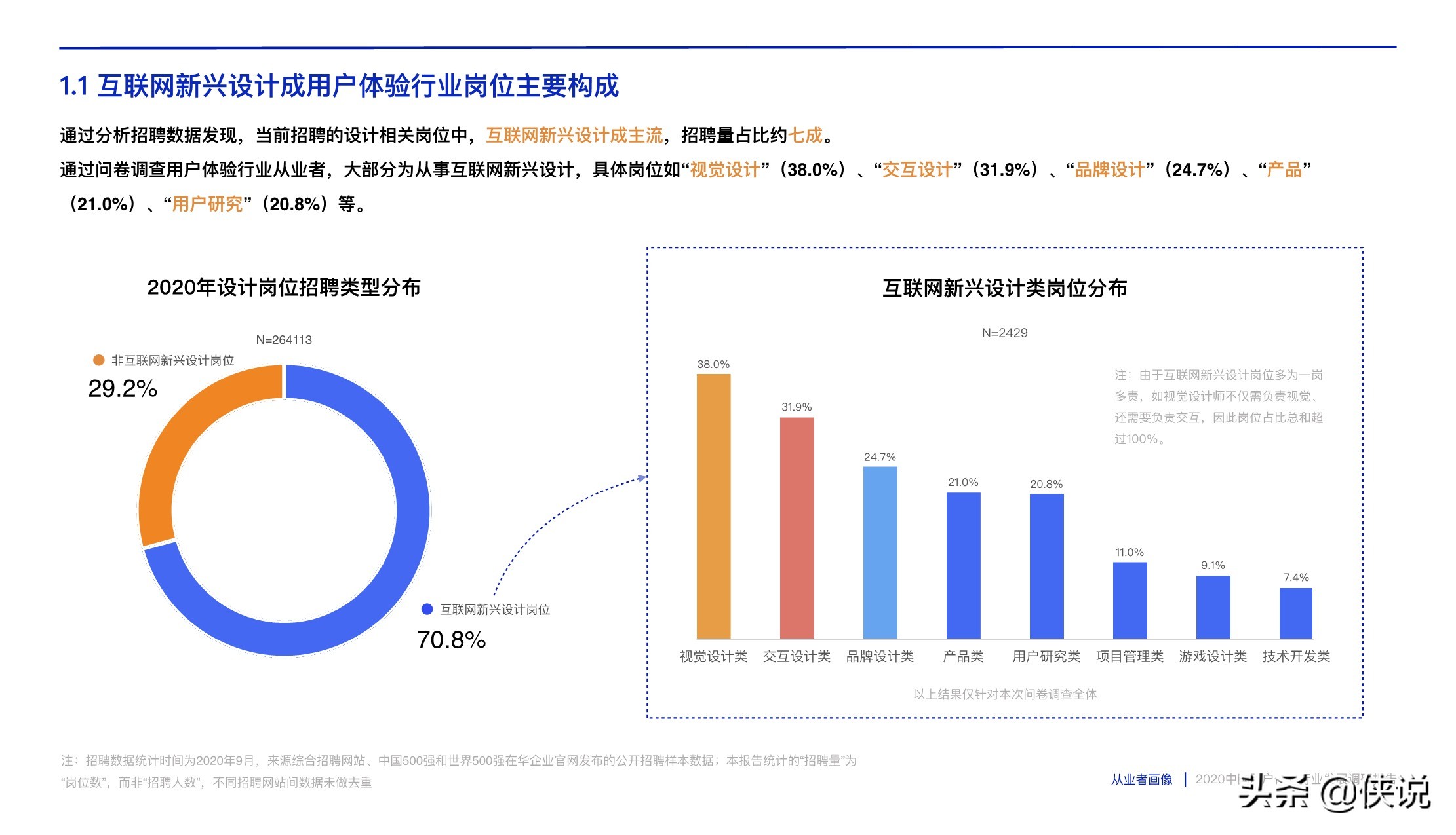 腾讯CDC:2020中国用户体验行业发展调研报告