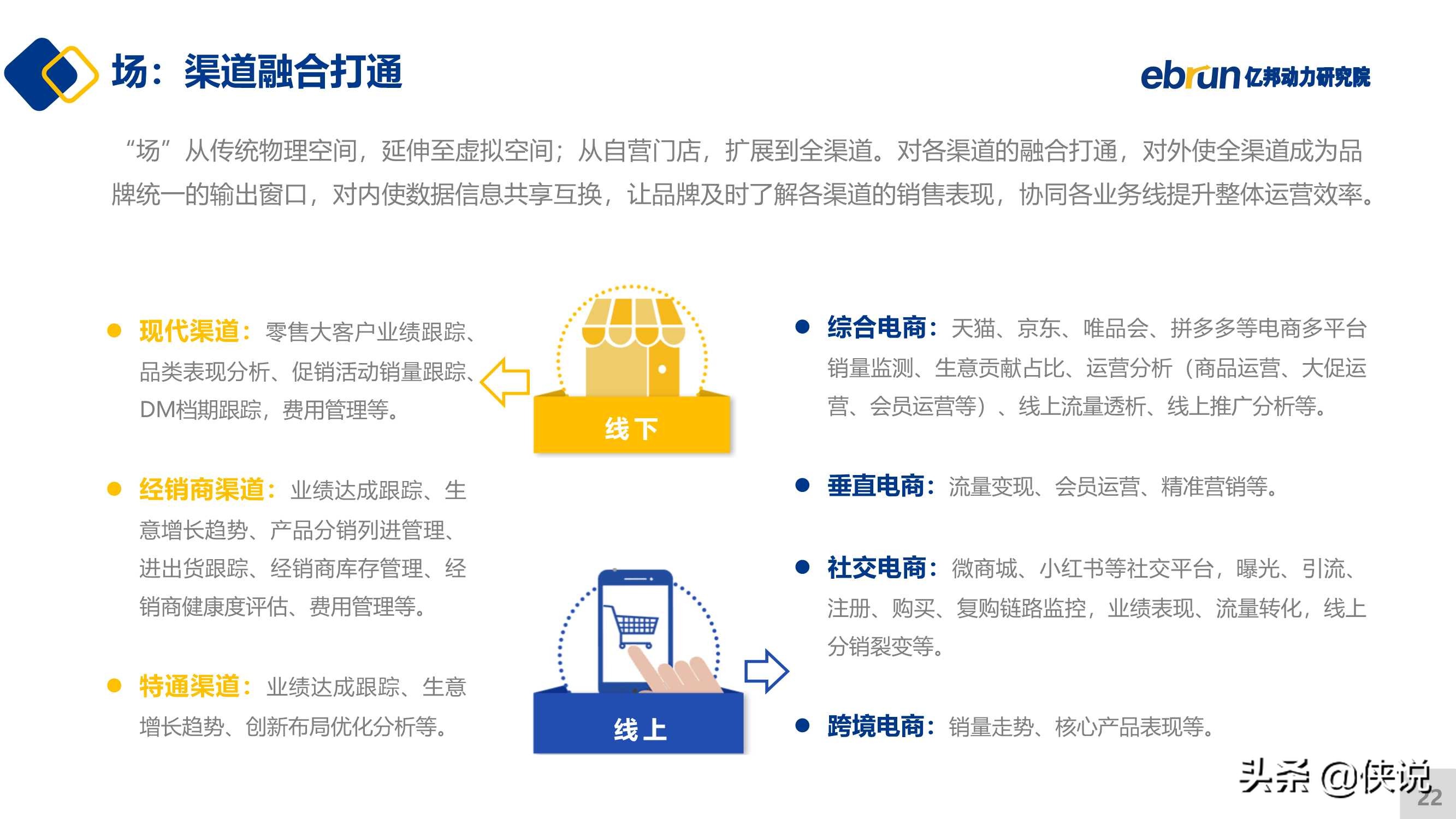 2021新锐品牌数字化增长白皮书（亿邦动力）