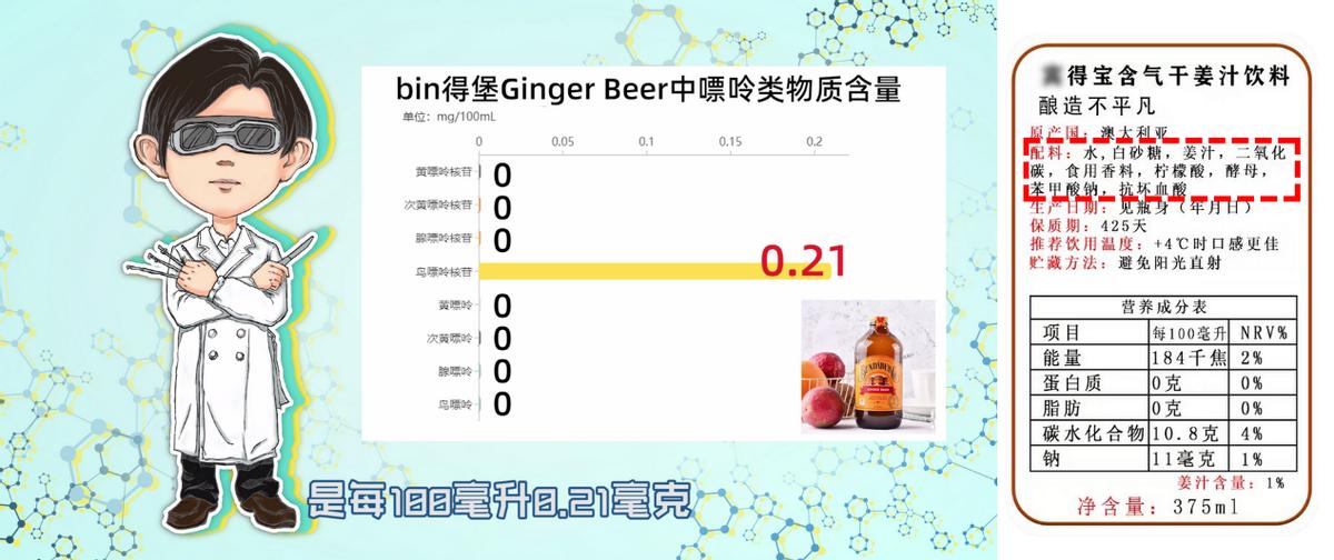 The first time I receive beer, see if ginger beer is high in purine