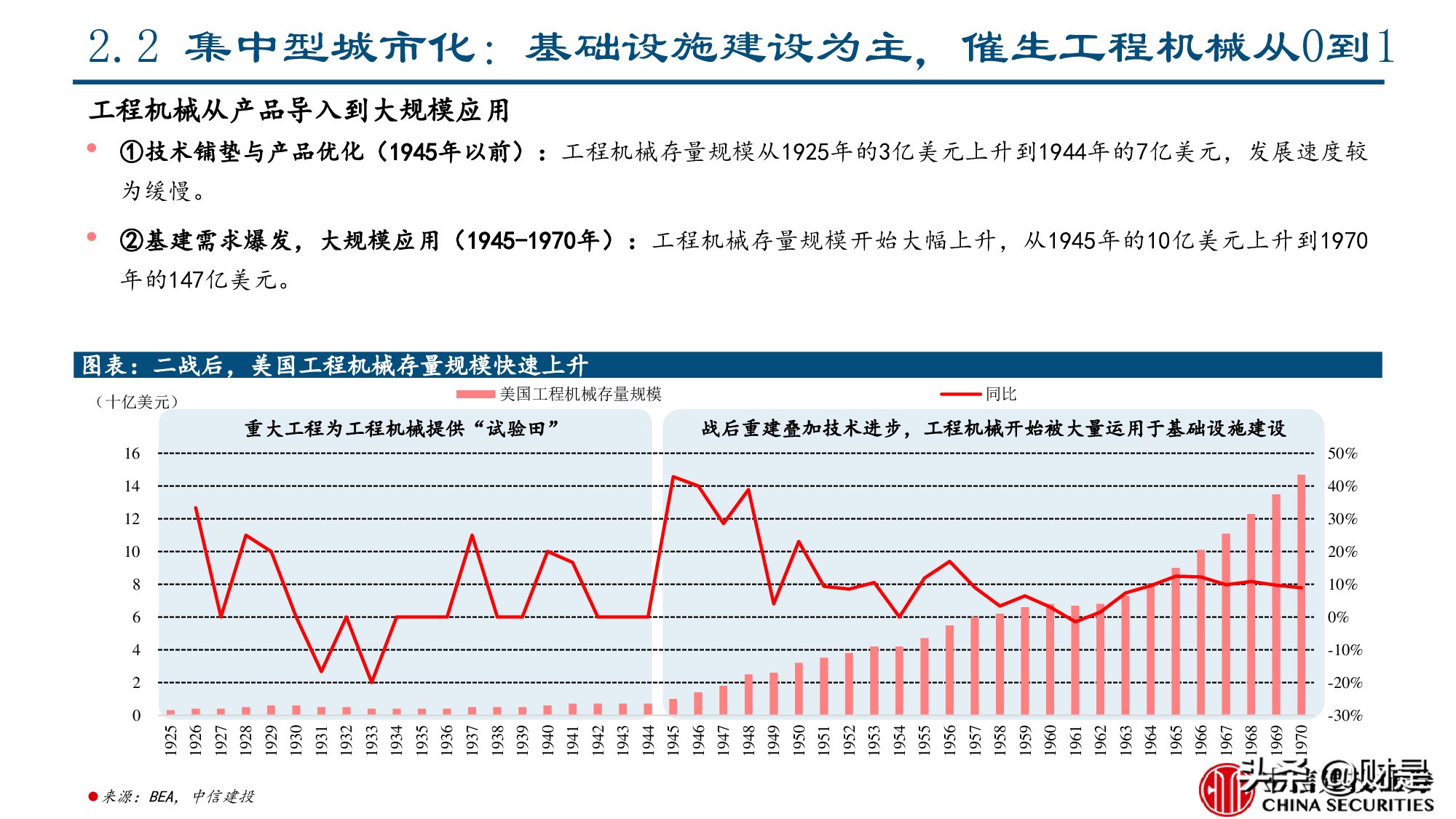 工程机械行业专题报告：美国工程机械的复盘与启示