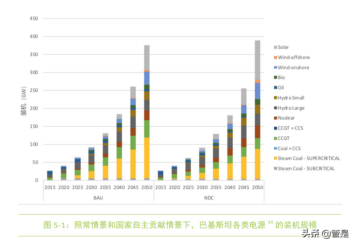 强化金融机构在“一带一路”投资中的气候风险管理