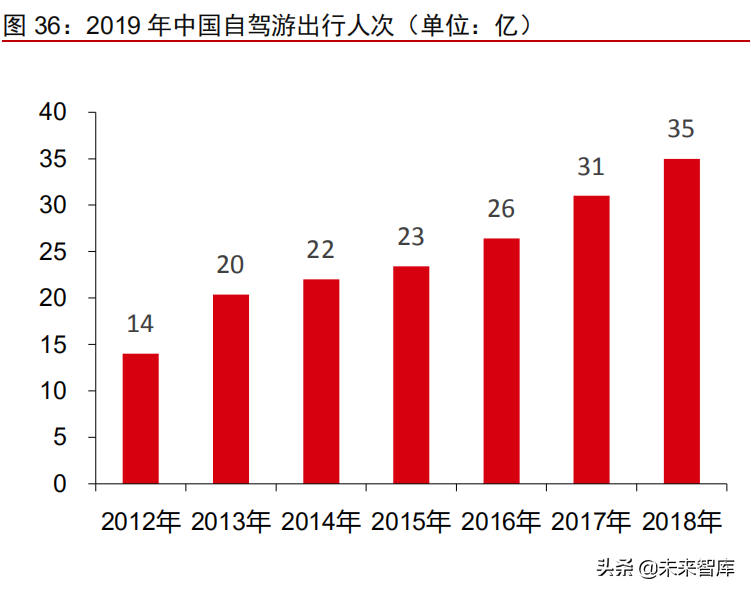 汽车行业深度研究报告：从“出行刚需”走向“个性消费”