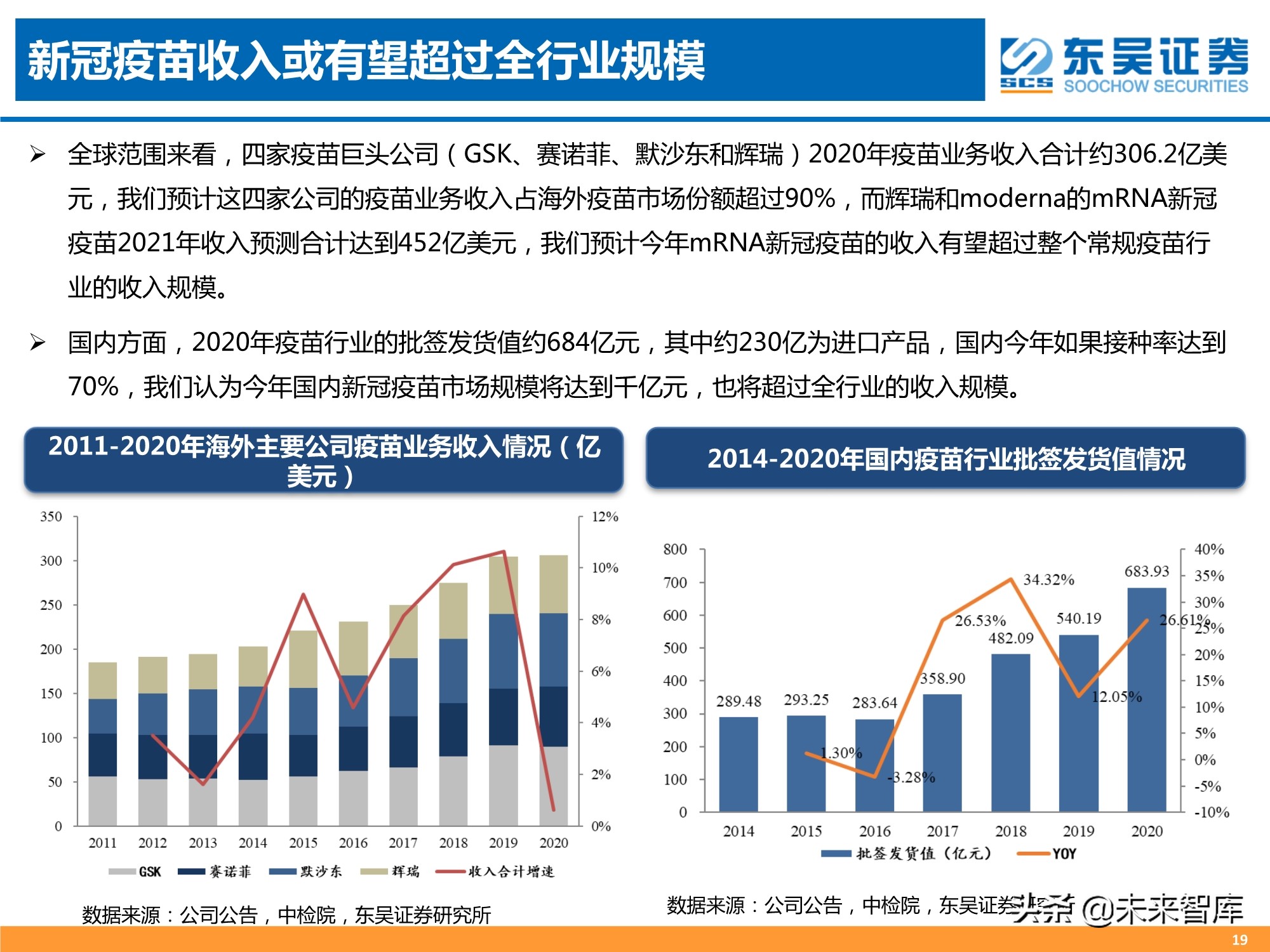 医药行业2021年中期策略报告：人口结构演变铸造医药长期牛市
