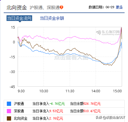 注意！7月A股最大的主线来了
