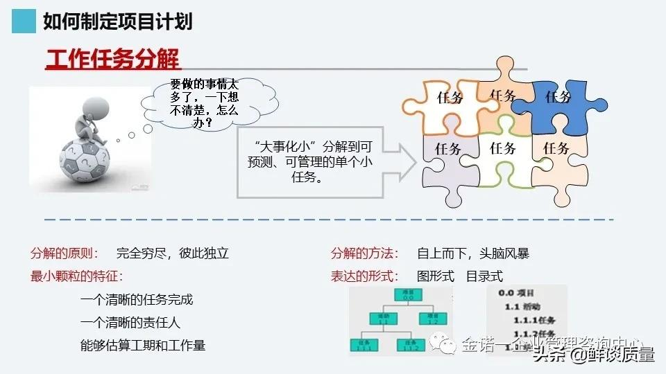 项目管理系列-02项目管理知识体系介绍