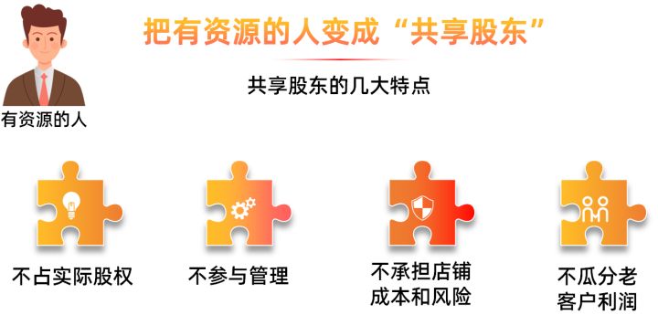 共享门店的运营模式是什么？如何实现为实体店铺获客？