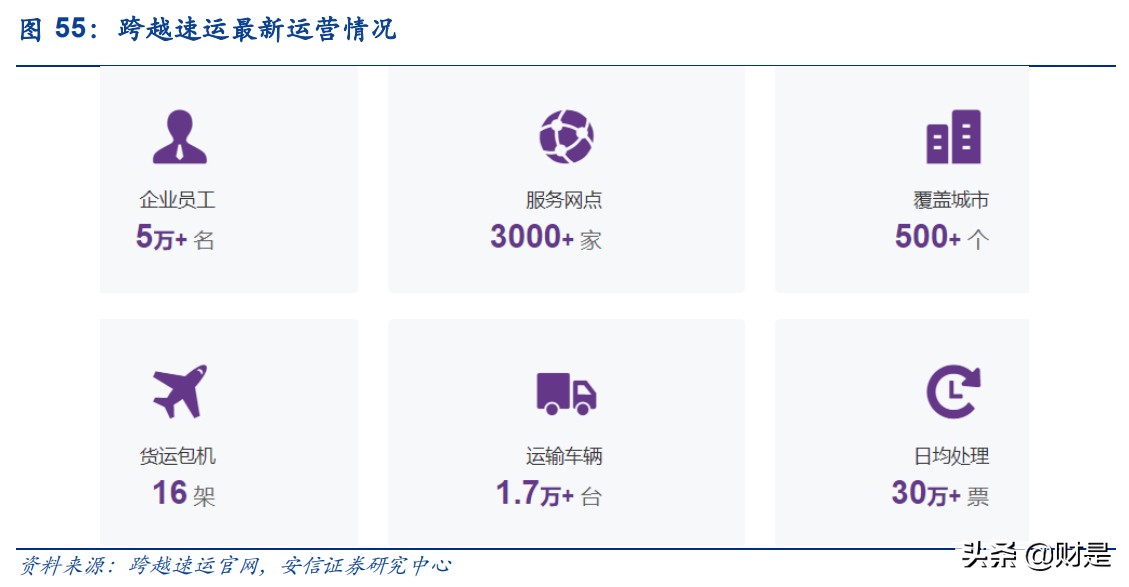 航空行业专题研究：后疫情时代对我国航空物流的思考