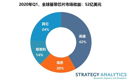 iQOO 3成本揭秘：高通近乎垄断市场，芯片涨价在