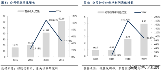 半导体设备的“后浪”！在手订单44亿，占去年营